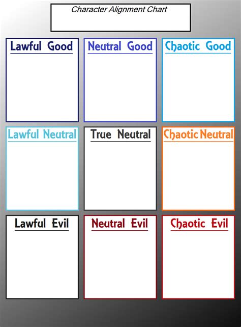 Character Alignment Chart Template