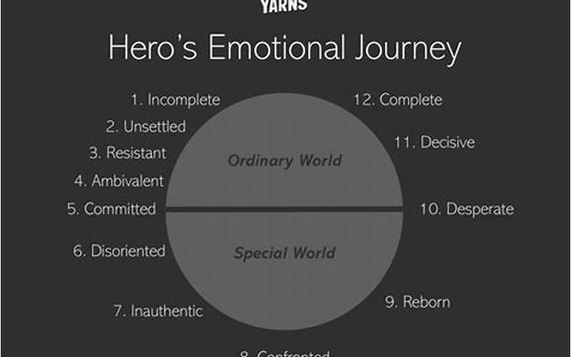 Character Development And Emotional Journeys