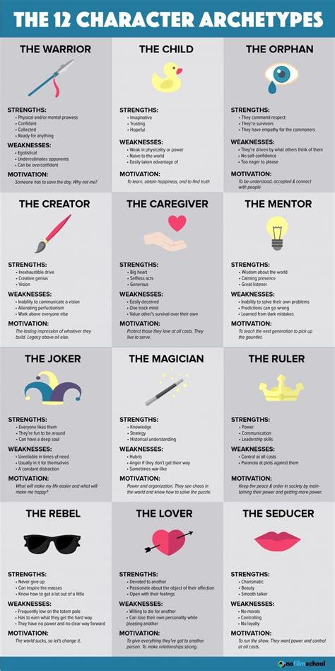 Character Archetypes