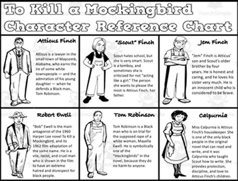 Character Chart For To Kill A Mockingbird