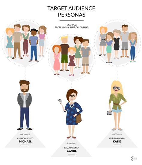 The Importance of Understanding Your Audience in Character Design