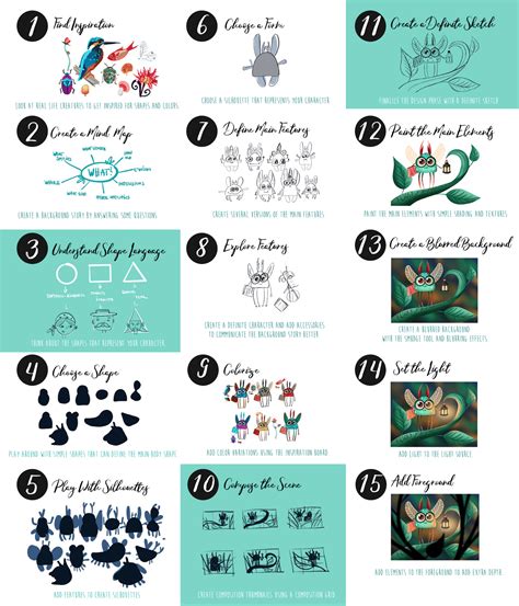 Character Design Essentials