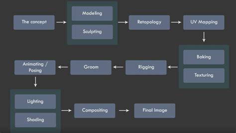 Character Design Workflow for Beginners