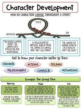 Character Development Activities For Middle School