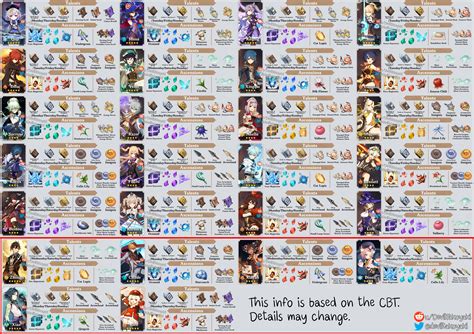 Character Guide Genshin Impact