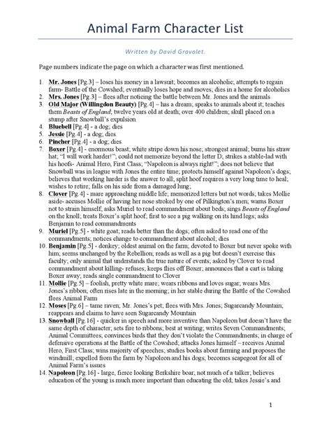 Unleashing the Power of Character in a Bag: Analysing Animal Farm's Vivid Animalistic Metaphors