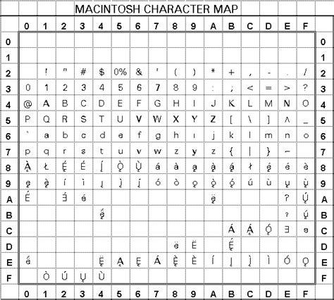 Character Map On Mac