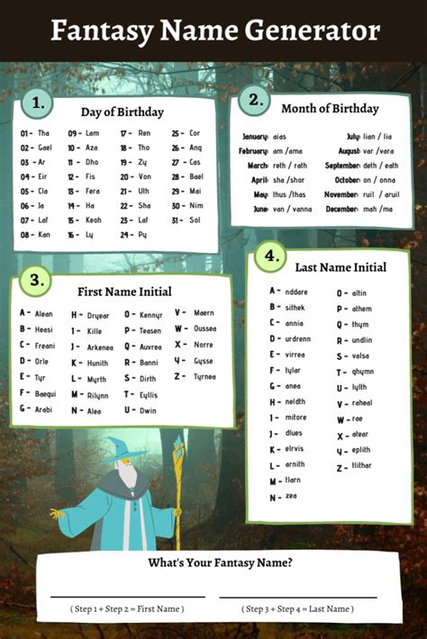 Character Name Ideas