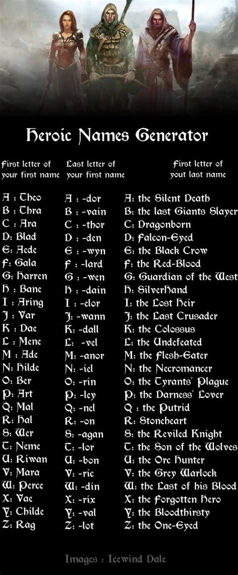 Character Names Generator Dnd
