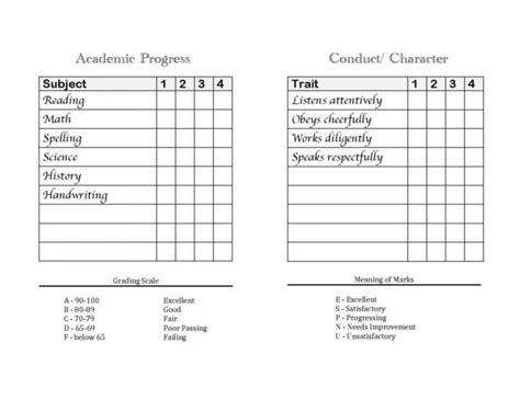 Character Report Card Template