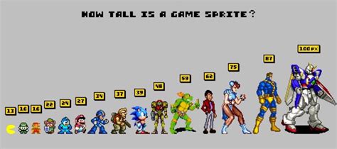 Character Sprite Size