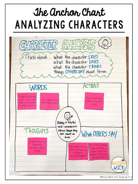 Character Study Anchor Chart