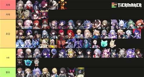 Character Tier List Hsr Reddit