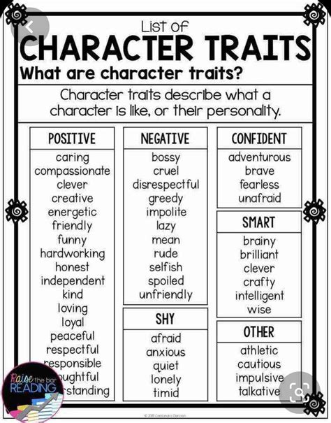 Character Traits List Pdf