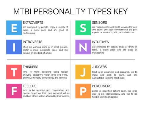 Characteristics Of Personality Test