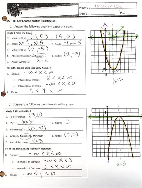 Characteristics Of Quadratic Functions Worksheet Algebra 2 – Function