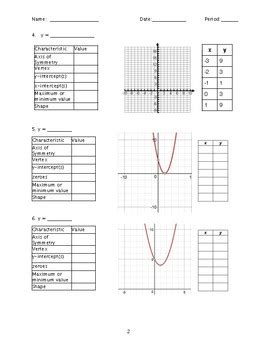 Characteristics of Quadratic Functions Guided Practice by Jessica
