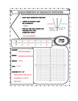 Characteristics of Quadratic Functions Notes by Courtney Steketee