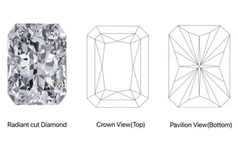 Characteristics of Radiant Cut Diamonds