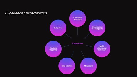 Characteristics of a Fantomorphian Experience