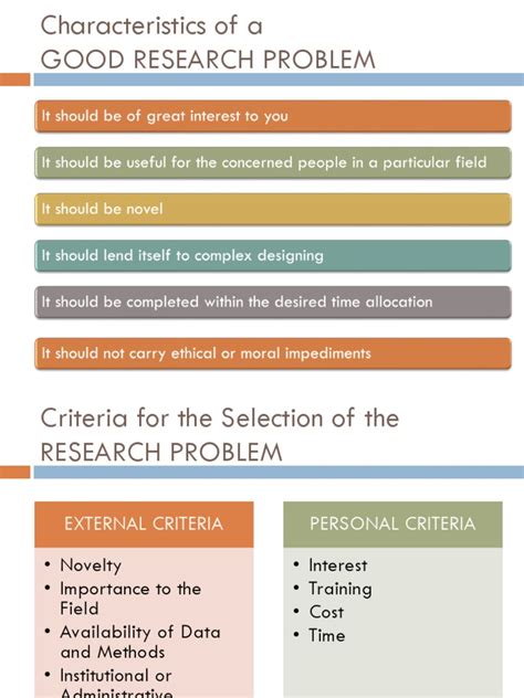 Characteristics of a Good Research Problem