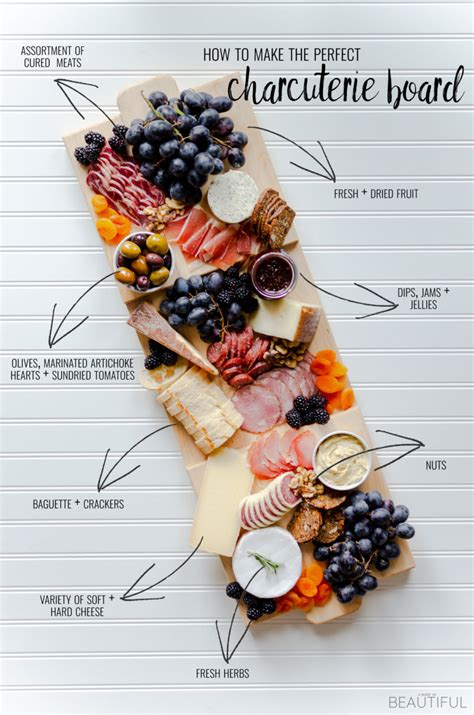 Charcuterie Board Layout Template