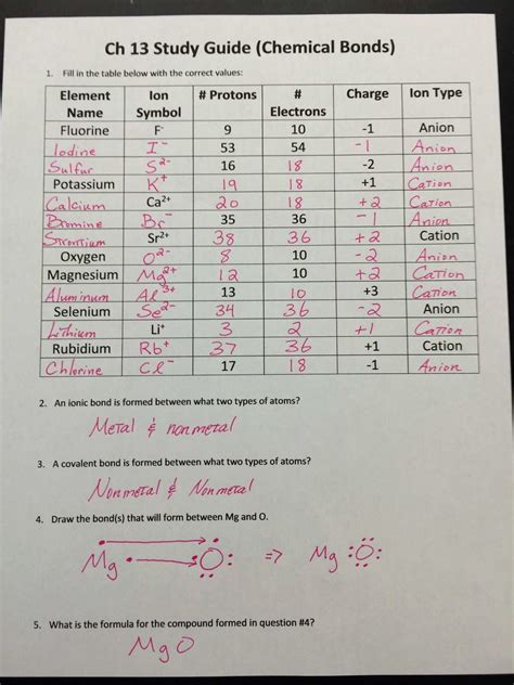 Charges Of Ions Worksheet Answers