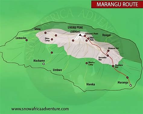 Charging Devices Marangu Route