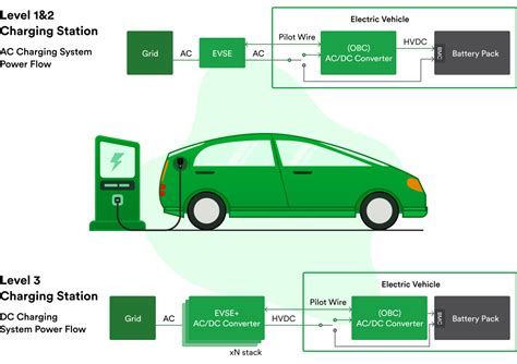 Charging Infrastructure for Electric Vehicles