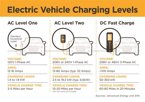 Charging