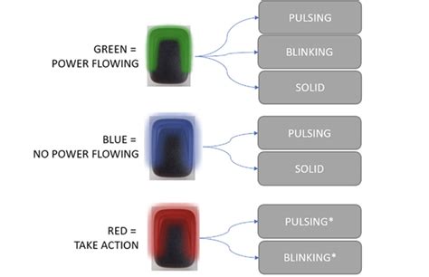 Charging System Indicators
