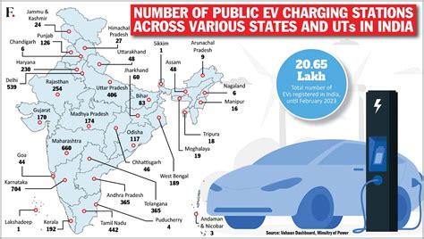 Charging station location