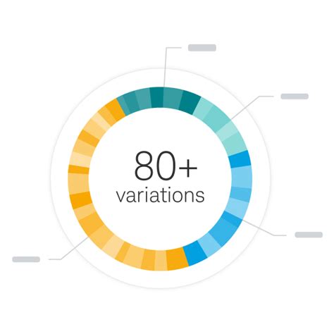 Charles Schwab Intelligent Portfolio