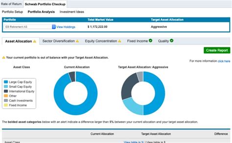 Charles Schwab Intelligent Portfolio Performance Reviews