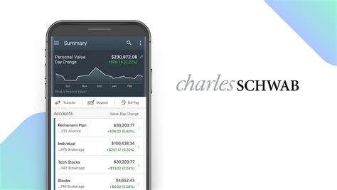 Charles Schwab Trading App