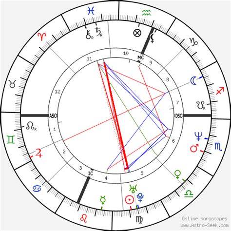 Charlie Sheen Birth Chart