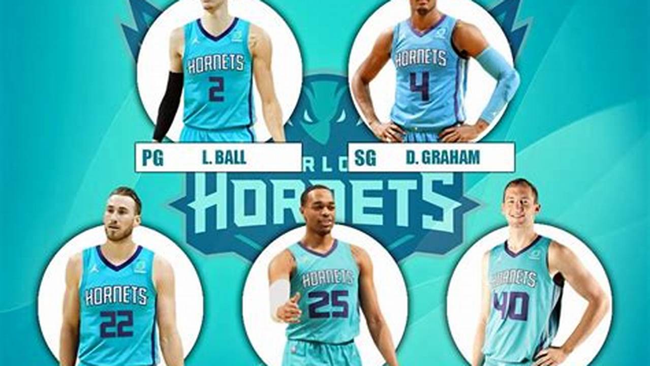 Charlotte Hornets Starting Lineup 2024
