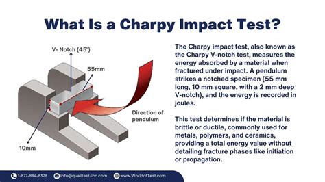 Breaking Down the Toughness of Materials: Discovering the Charpy V Notch Test Definition