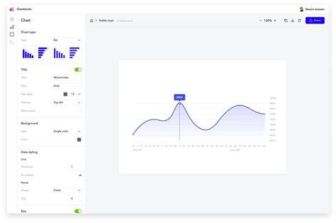 Chart Builder
