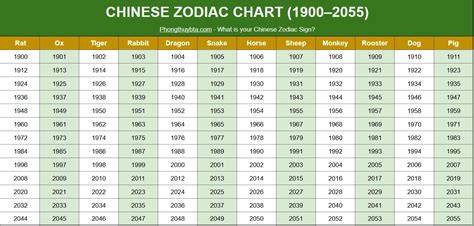 Chart Chinese Zodiac Years