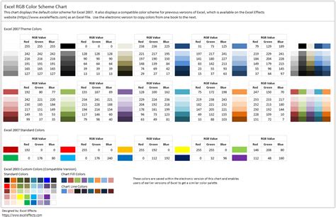Chart Color Schemes