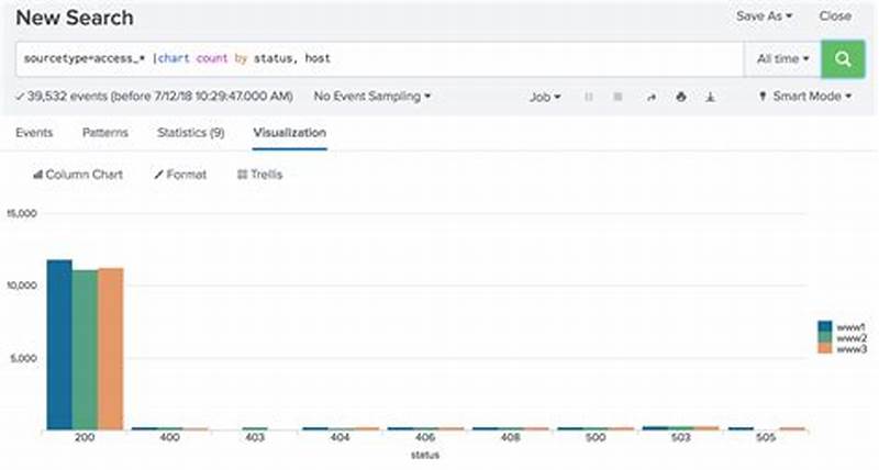 Chart Command In Splunk