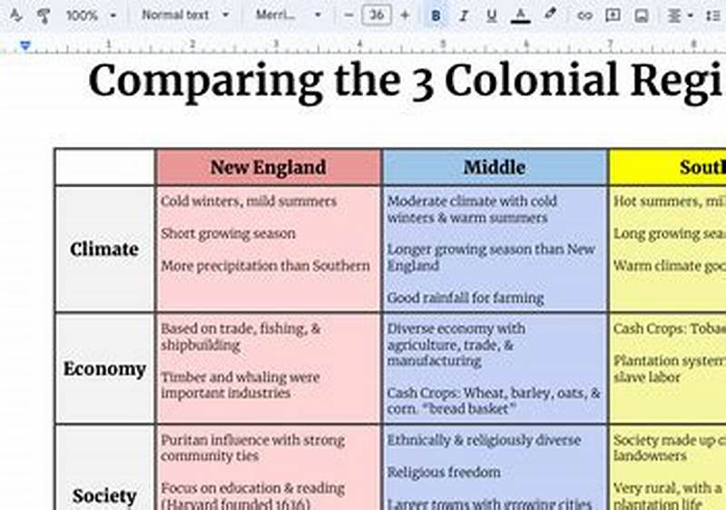 Chart Comparing Colonial Regions Answer Key