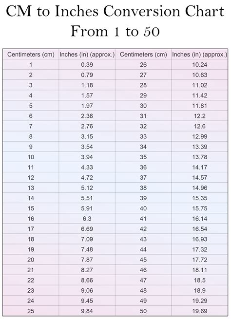 Chart For Centimeters To Inches