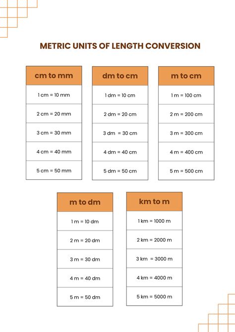 Chart For Converting Metric Units
