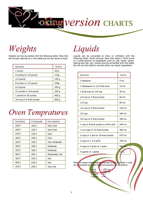 Chart For Liquid Measurements