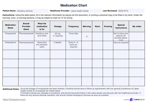 Chart For Medicine
