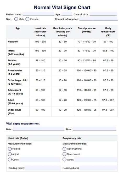 Chart For Vital Signs