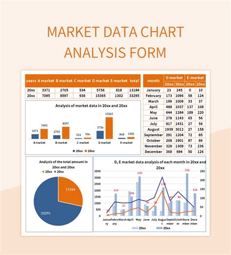 Chart Form