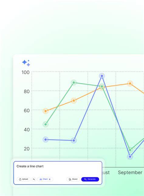 Chart Generator